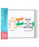 CocoMoco Diversity of India Colouring Roll Sheet for Kids 11 feet Big Size Art and Craft Reusable Drawing Paper Roll Kit for Children Birthday Return Gift for Boys and Girls