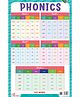 Pegasus Thick Lamination Educational Phonics Chart - English