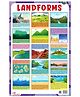 Landforms Thick Laminated Chart - English