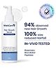 WishCare Hair Growth Serum Concentrate - Resdensyl, Anagain, Caffeine, Biotin, Keratin & Rice Water 100ml