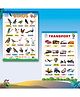 Early Learning Educational Wall Charts for Kids Preschool Nursery & Homeschool Learning Posters, Birds Chart and Transport Chart for Classroom & Home Ages 2 to 10-English