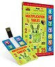 Inkmeo USB Memory Stick Multiplication Tables - English
