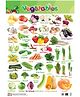 Future Book Vegatable Both Side Chart - English