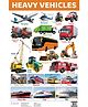 Heavy Vehicles Educational Chart - English