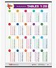 Target Publication Multiplication Tables Chart 1 to 20 for Kids - English