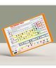 Laminated Periodic Table Chart - English