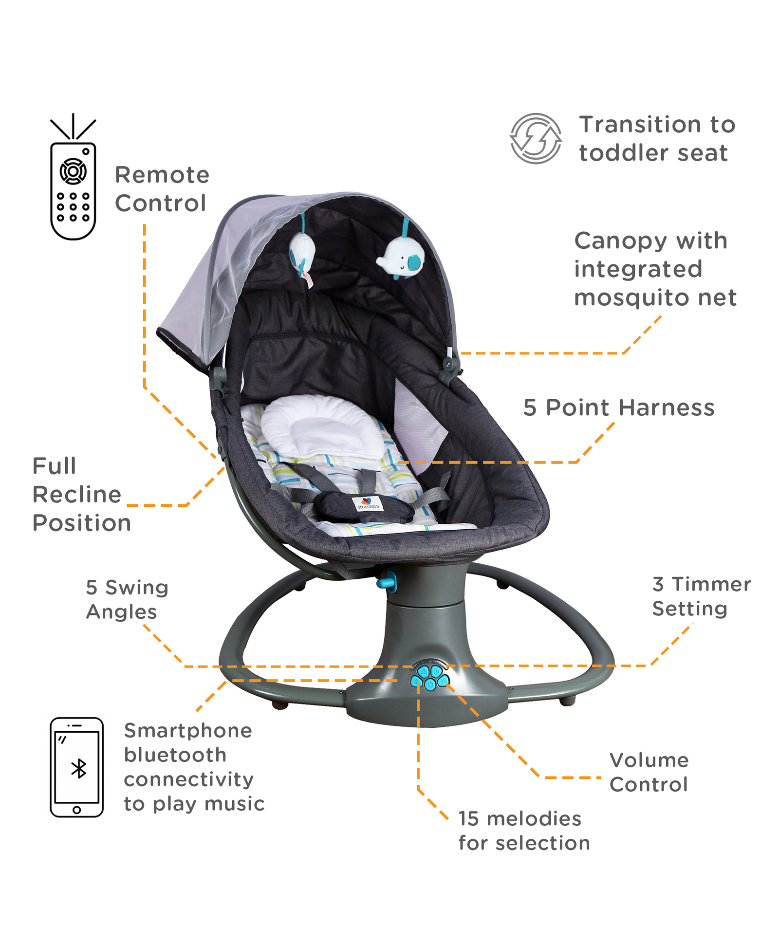 Mastela Deluxe Multi Function Swing with Music - Teal Blue-picture-16