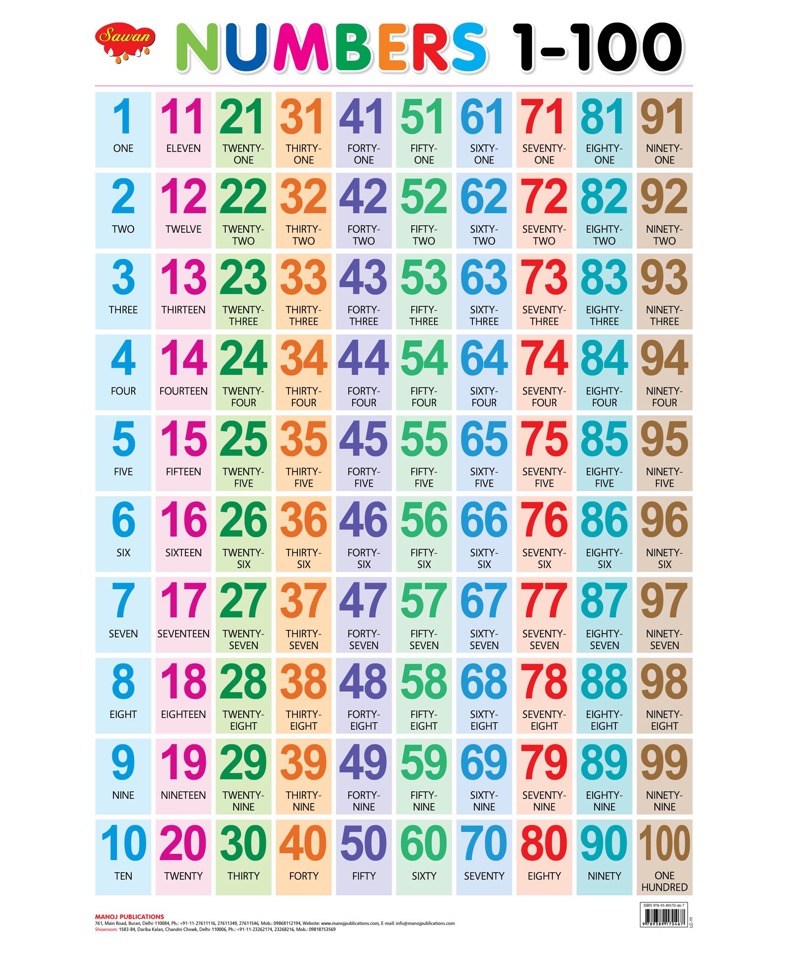 Numbers 1 To 100 Wall Chart - English-image-17
