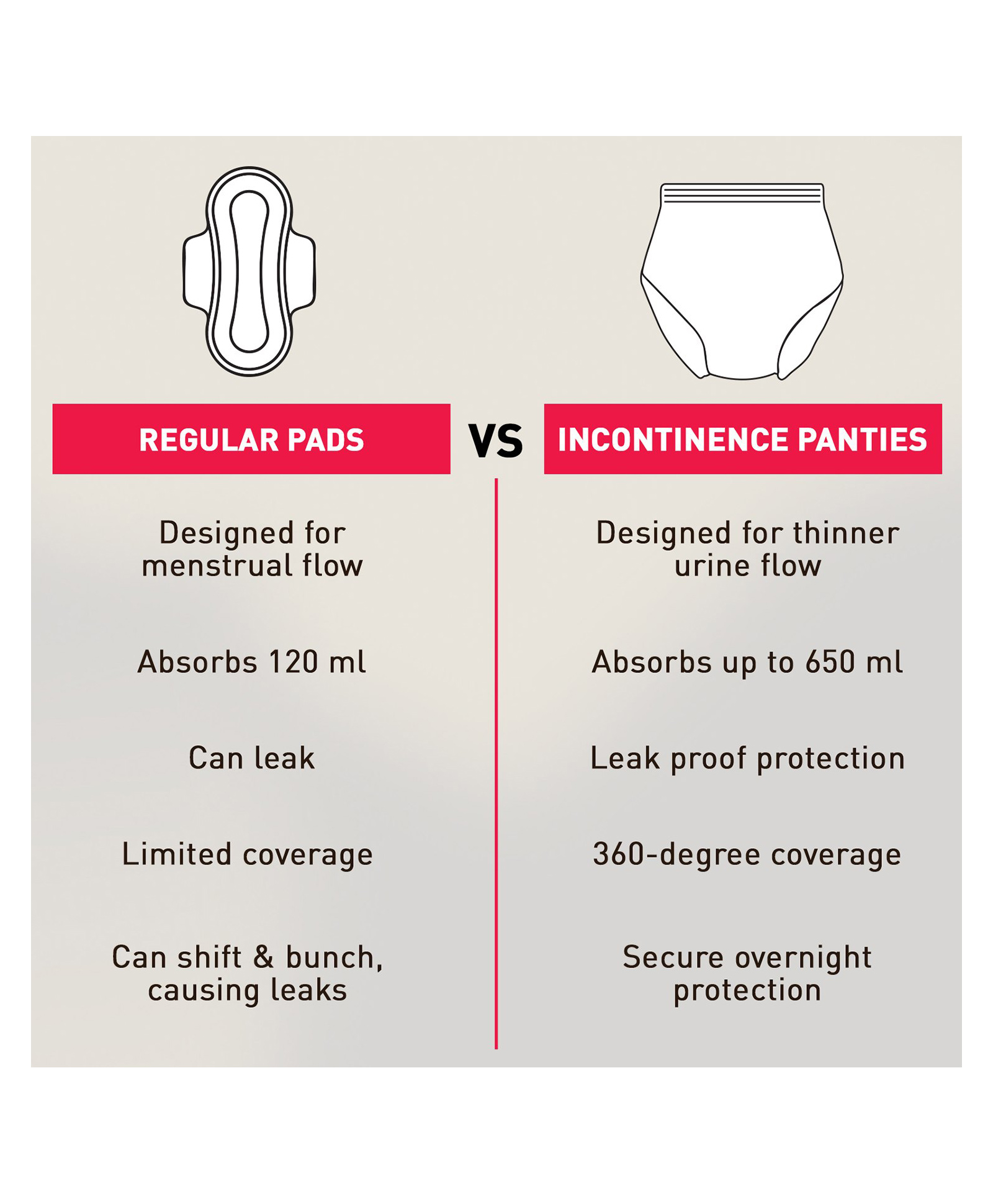 Sirona Incontinence Panties for Women | Leak-proof, Breathable & Discreet | M-L (28-36 Inches) | 360° Protection | Hypoallergenic | Pack of 10-picture-13