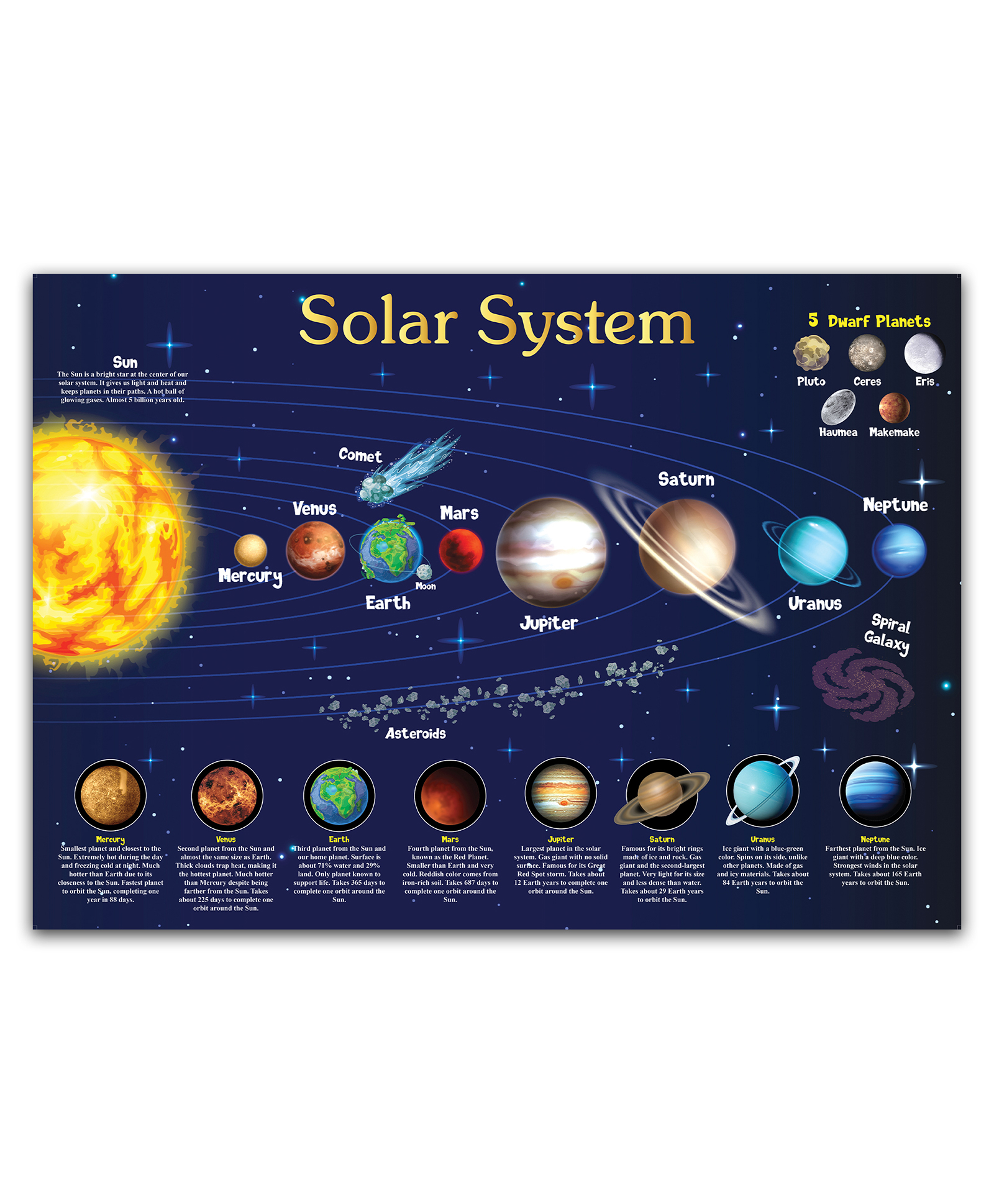 Solar System Chart Both Side Laminated Chart for Kids - Wall Hanger Poster for Home and Classroom - Size(27x19 inches)-image-41