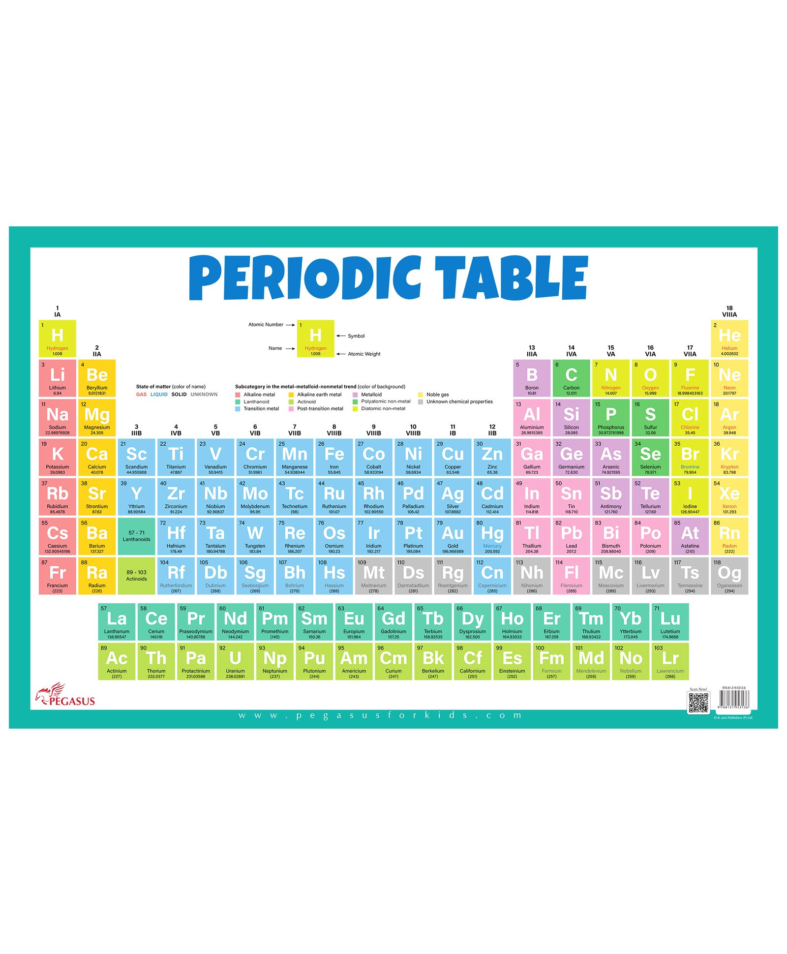 Periodic Table Chart English Online In India Buy At Best Price From Firstcry Com 2515172