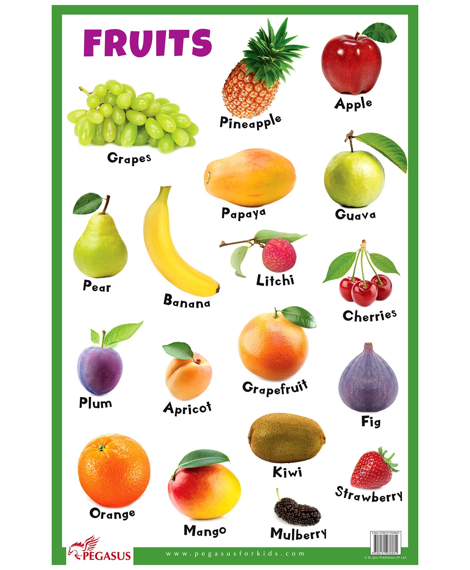 Bra Fruit Chart