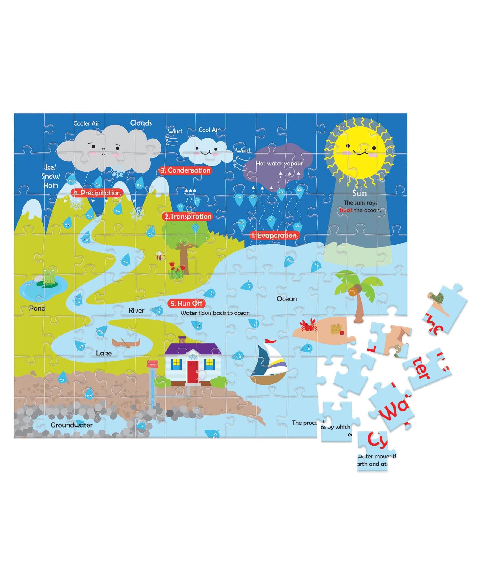Funskool Play & Learn Water Cycle Jigsaw Puzzle Blue - 104 Pieces-image-8