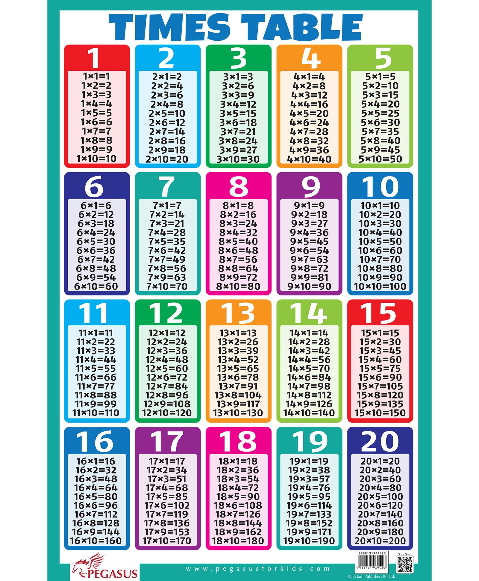 1 to 20 table chart