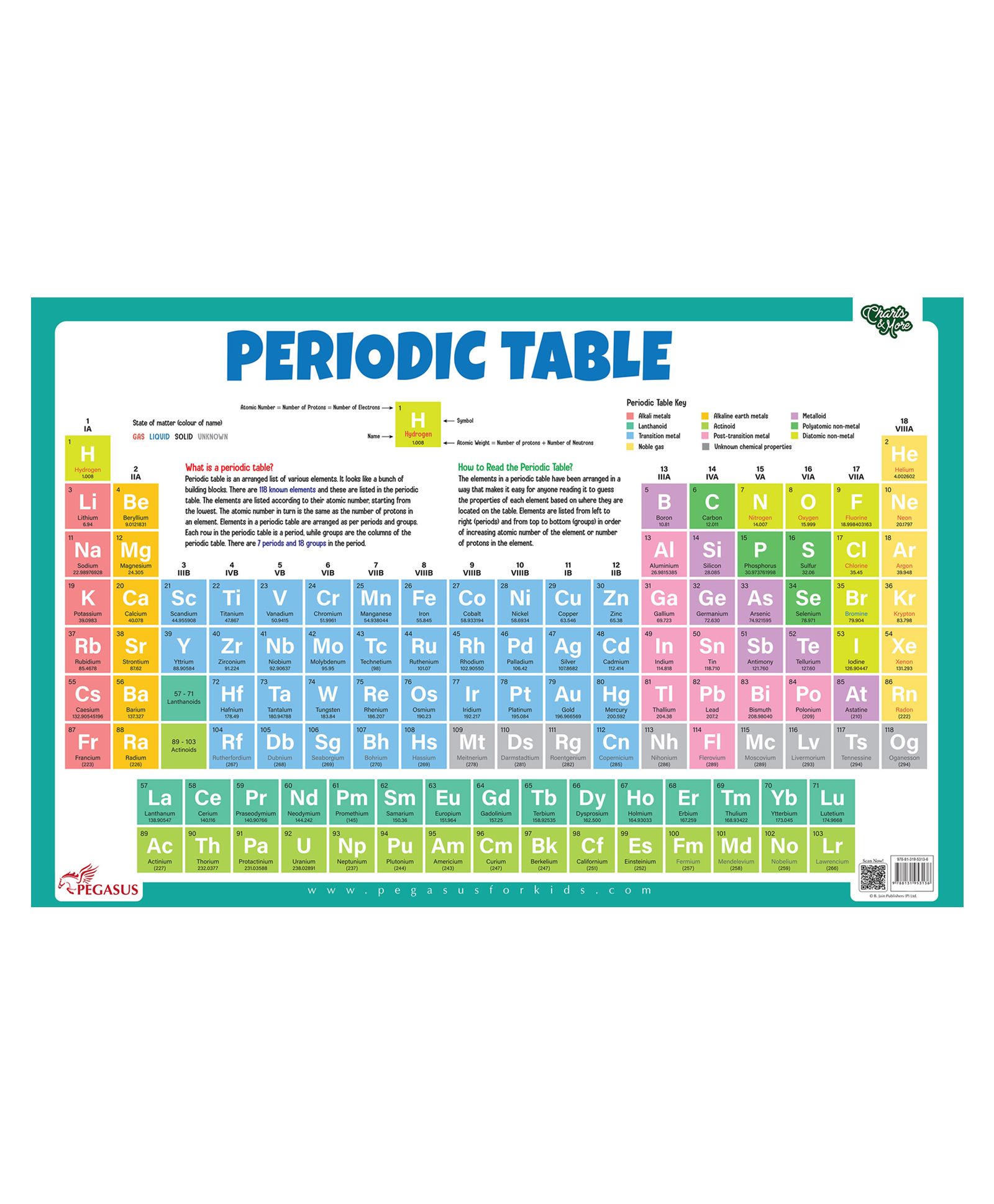 pegasus Periodic Table Laminated Primary Chart - English-picture-10