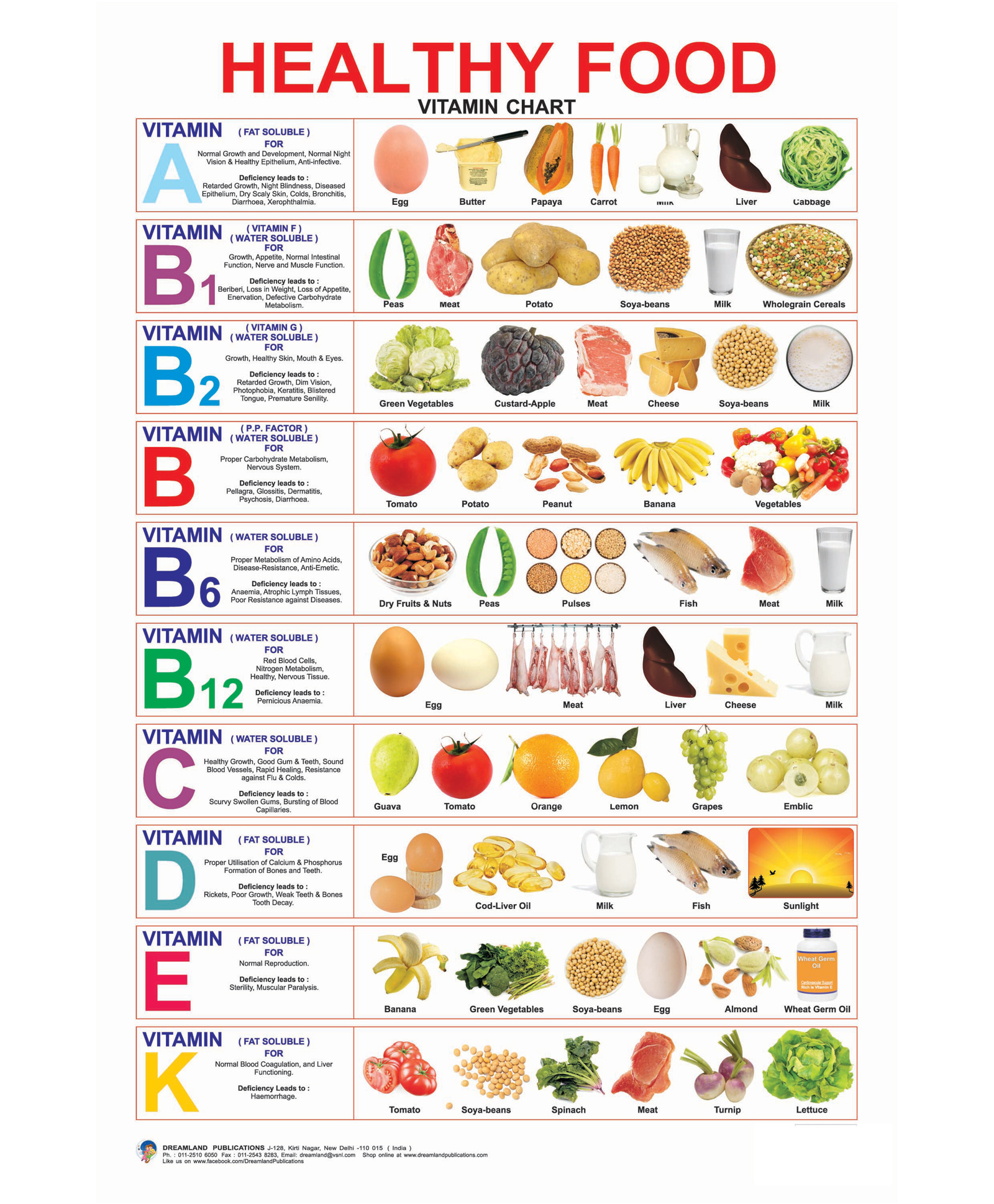 Free Printable Healthy Eating Chart For Kids Playful - vrogue.co