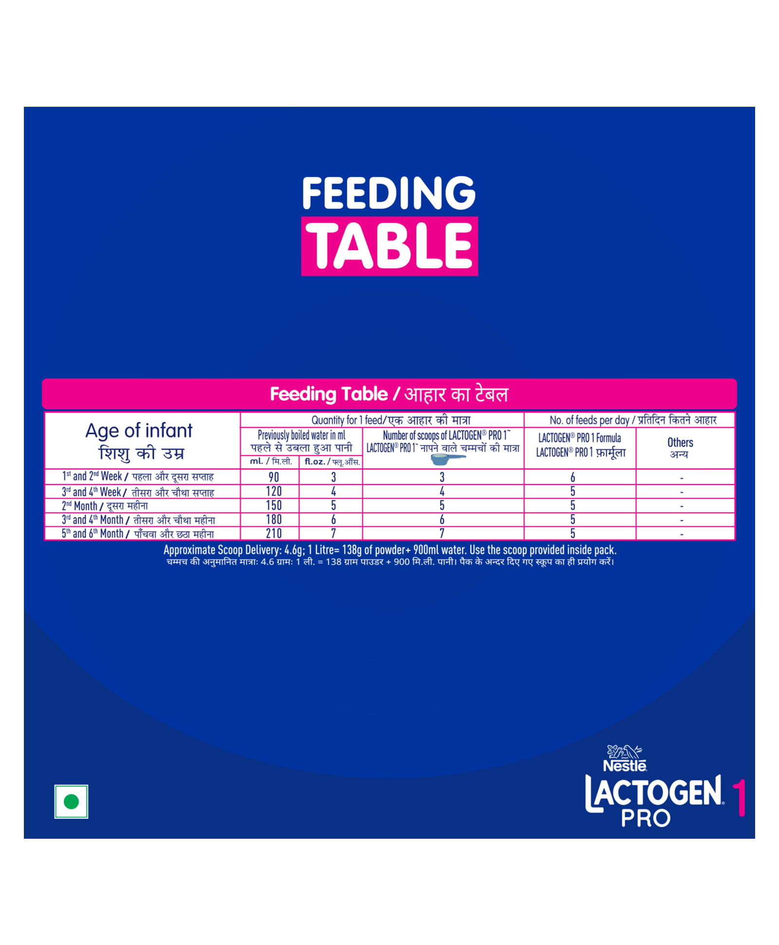 lactogen 1 price snapdeal