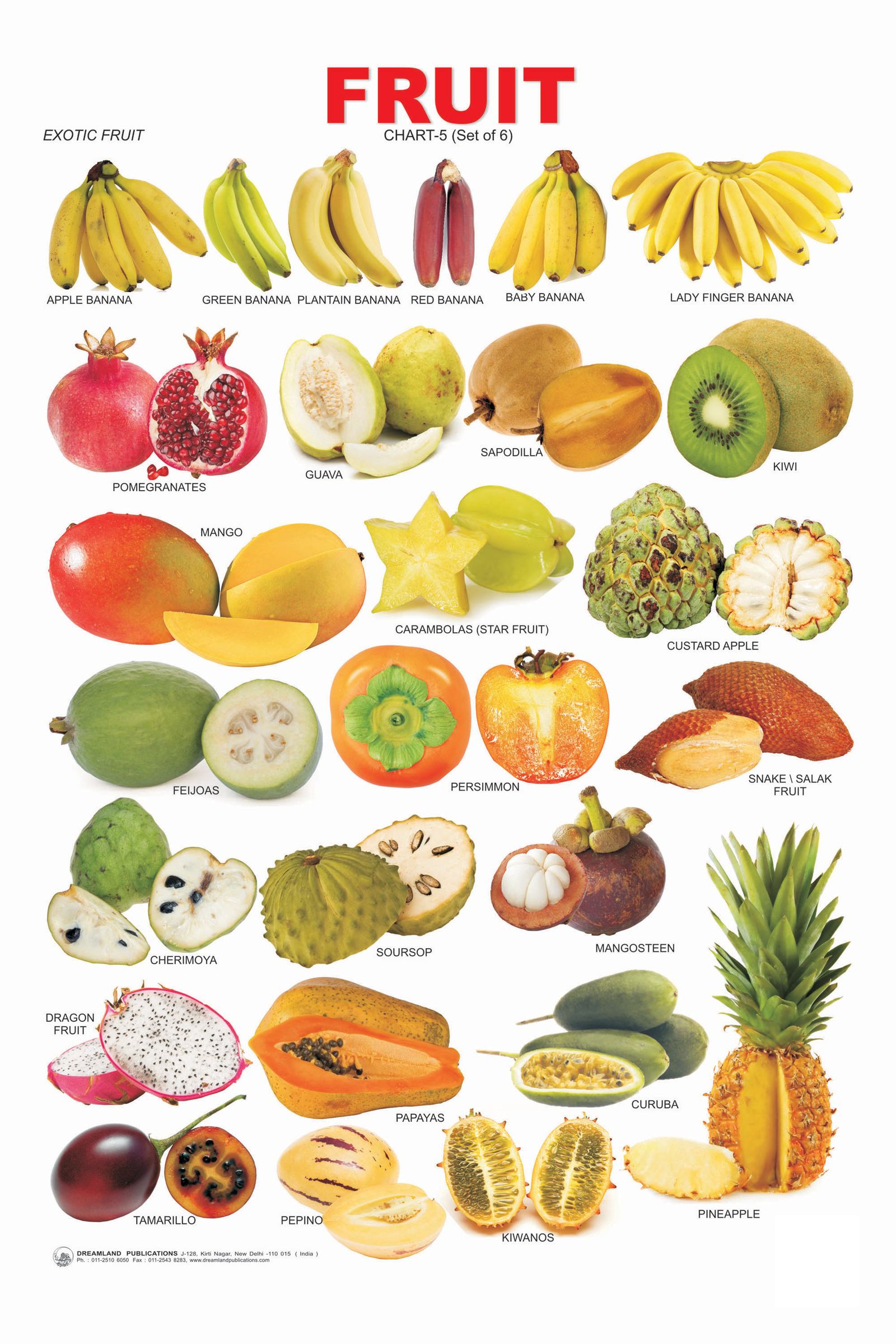 Ph Of Fruits Chart