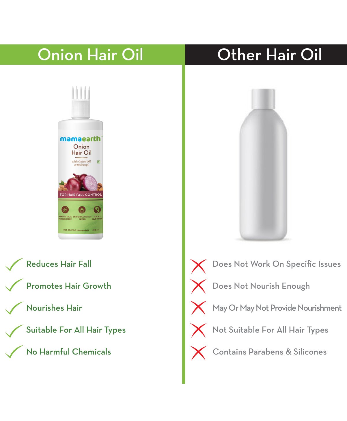 Mamaearth Onion Hair Oil With Onion And Redensyl - 250 ml Online in India,  Buy at Best Price from  - 8916729