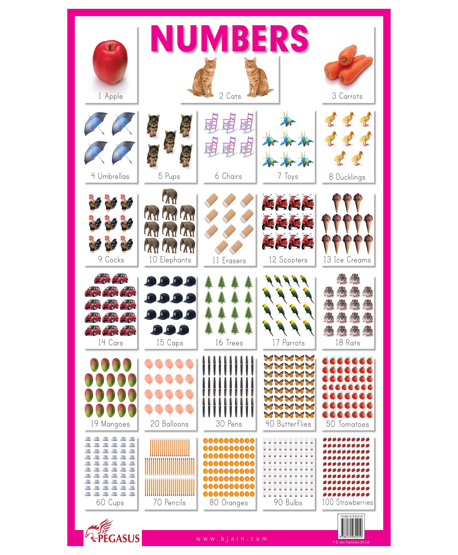 Numbers Chart - English-image-21