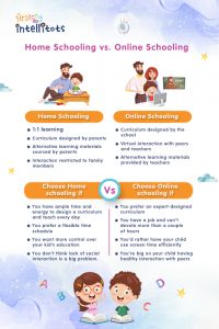 Which one should you pick- Homeschooling or Online Schooling?