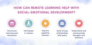 Social Emotional Development